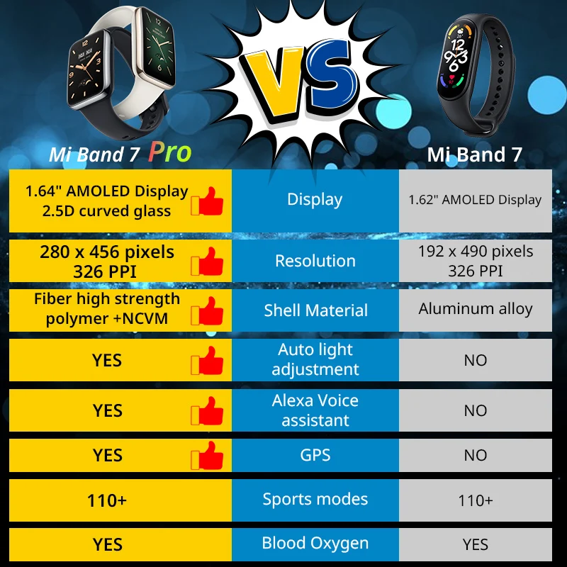 Smartwatch Mi Band 7 Pro Versi - Breath Rate Monitor recensione e prezzo