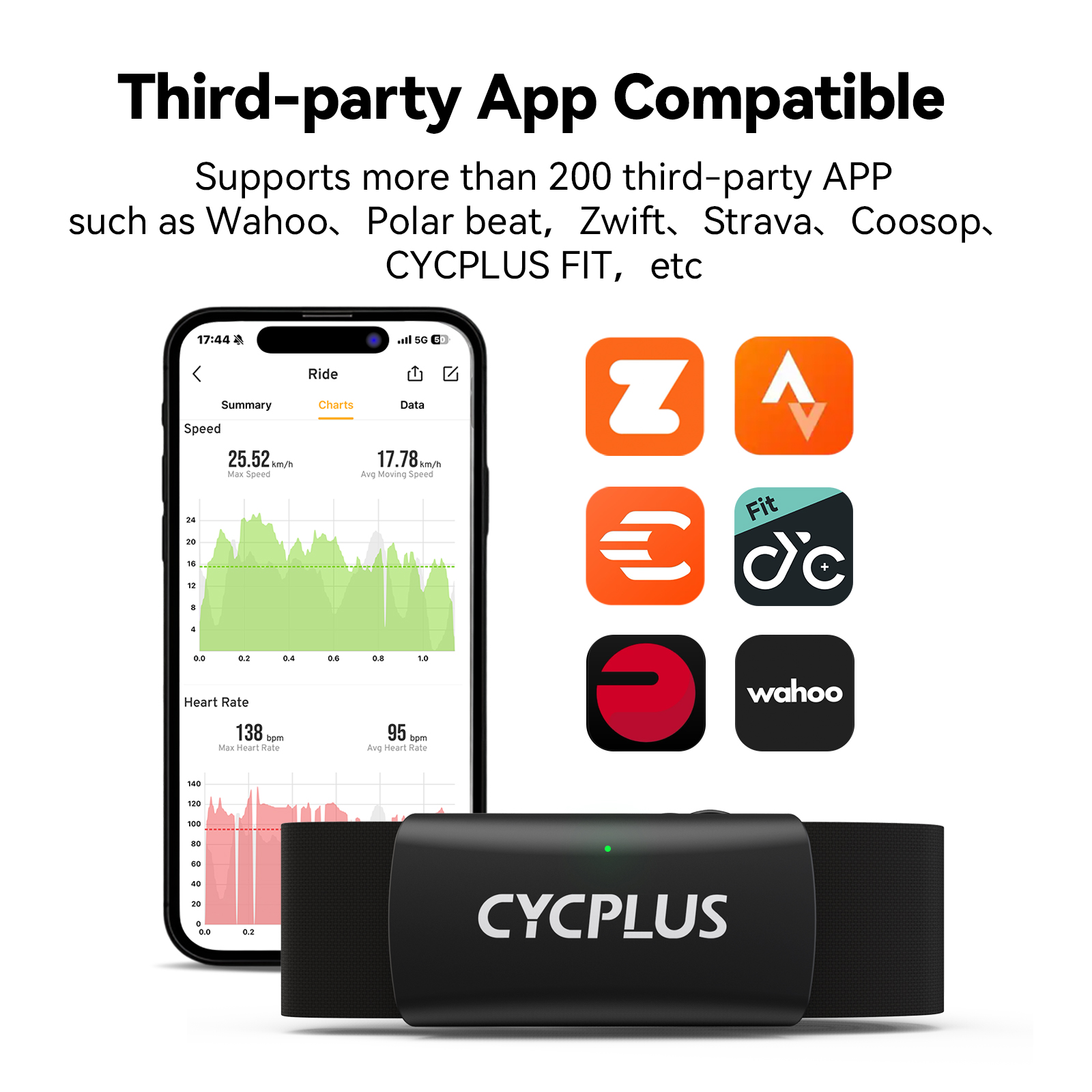 CYCPLUS H2 Fascia toracica per - Breath Rate Monitor recensione e prezzo