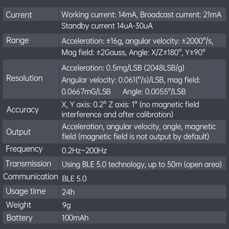 WitMotion WT9011DCL Bluetooth  - Muscle Sensor Emg recensione e prezzo
