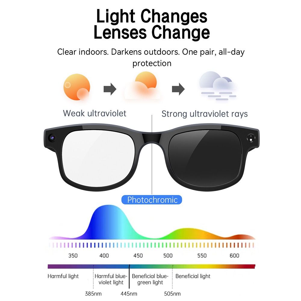 Occhiali Smart AI 2 in 1 con F - Smart Glasses Lens recensione e prezzo
