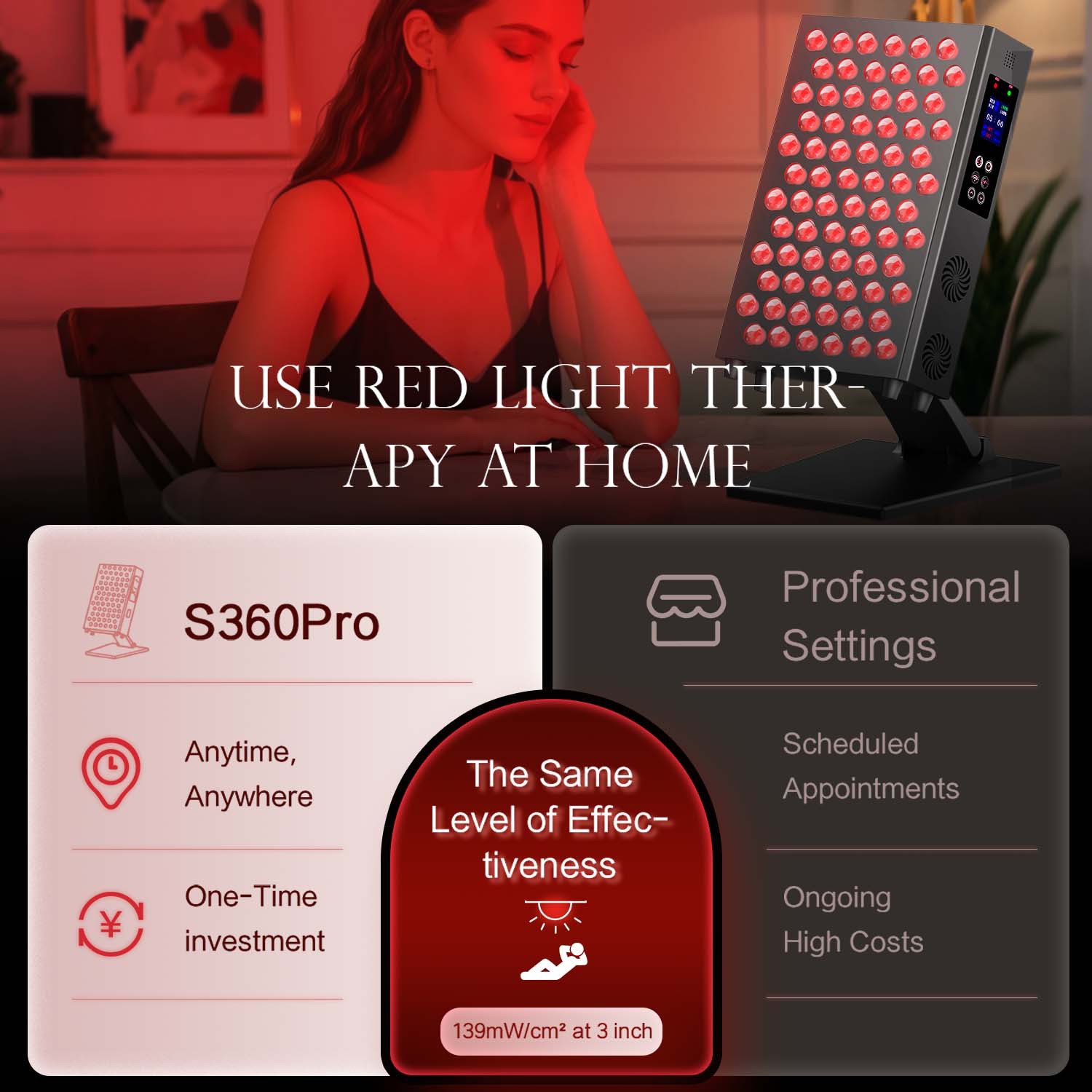 Lampada da pannello per terapi - Galvanic Skin Sensor recensione e prezzo