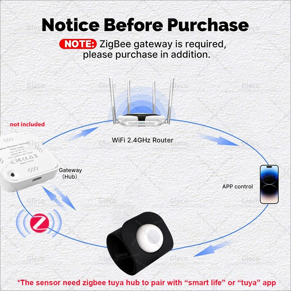 Sensore di Pressione Zigbee co - Smart Insole Pressure recensione e prezzo