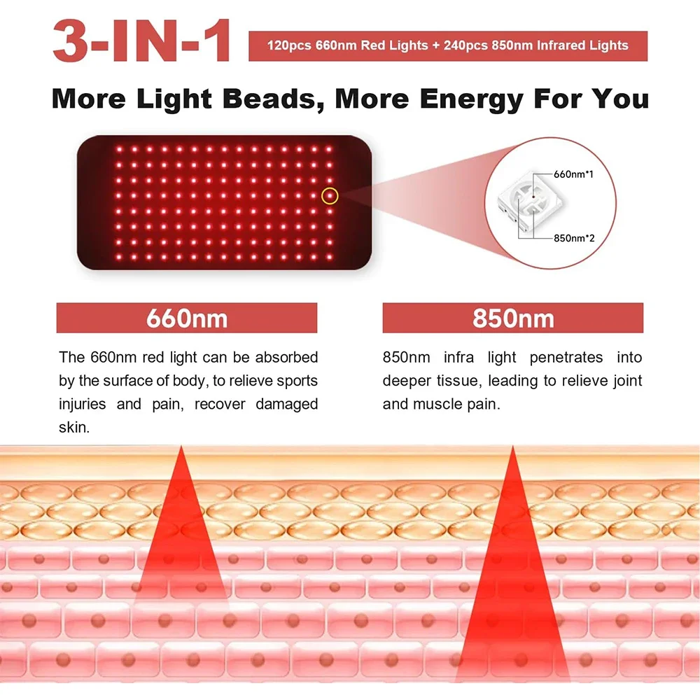 120 LED LED 660 nm e 850 nm Vi - Galvanic Skin Sensor recensione e prezzo